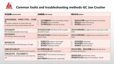Техническое обслуживание щековой дробилки серии GC