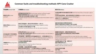 Техническое обслуживание конусной дробилки серии HPY