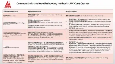 Конусная дробилка серии LMC