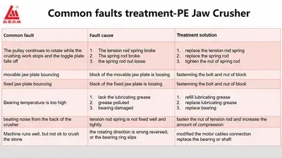 Техническое обслуживание щековой дробилки серии PE