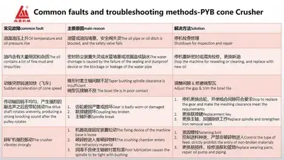 Техническое обслуживание конусной дробилки серии PYB