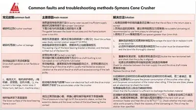 Техническое обслуживание конусной дробилки типа «Саймонс»